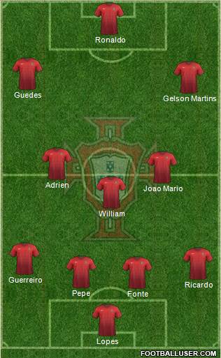 Portugal Formation 2018