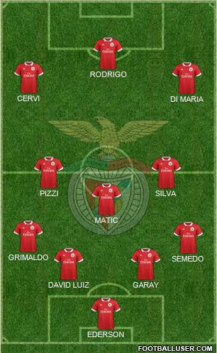 Sport Lisboa e Benfica - SAD Formation 2018