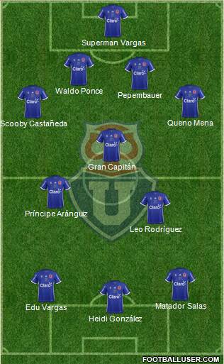 CF Universidad de Chile Formation 2018