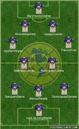 Club de Fútbol América Formation 2018