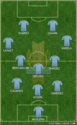 Uruguay Formation 2018