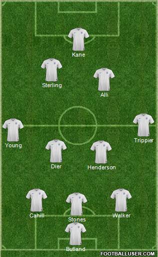 England Formation 2018