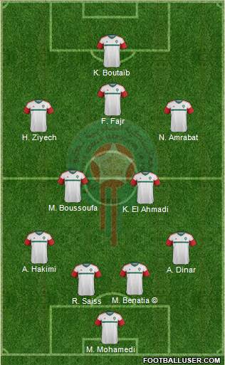 Morocco Formation 2018