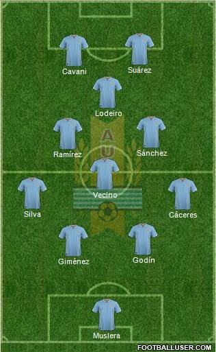 Uruguay Formation 2018