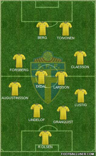 Sweden Formation 2018