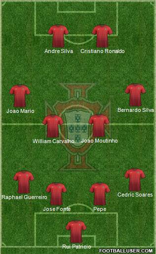 Portugal Formation 2018