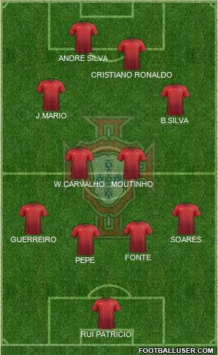 Portugal Formation 2018