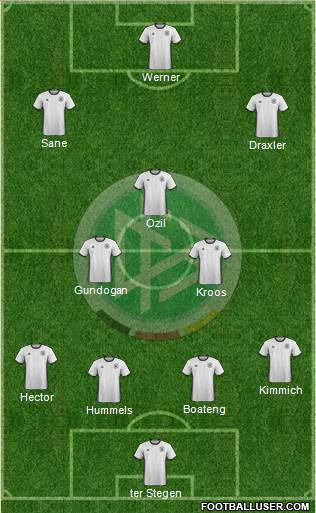 Germany Formation 2018