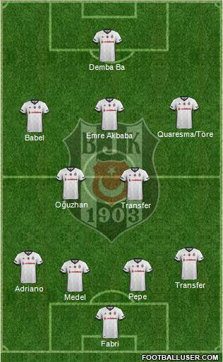 Besiktas JK Formation 2018