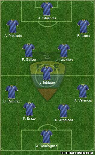 Ecuador Formation 2018