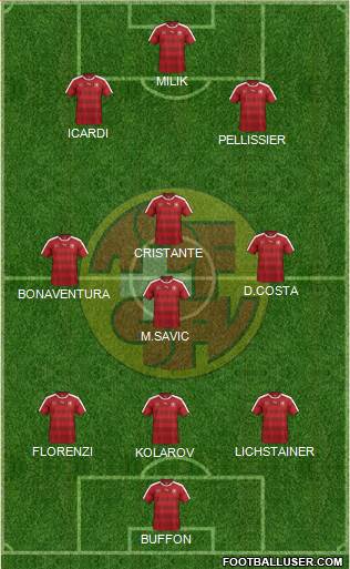 Switzerland Formation 2018