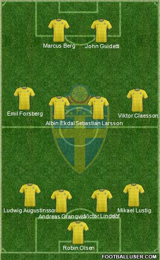 Sweden Formation 2018