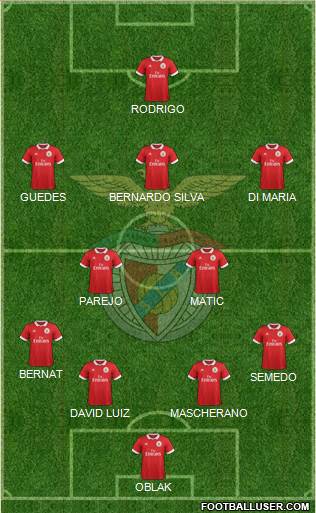 Sport Lisboa e Benfica - SAD Formation 2018