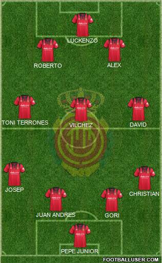 R.C.D. Mallorca S.A.D. Formation 2018