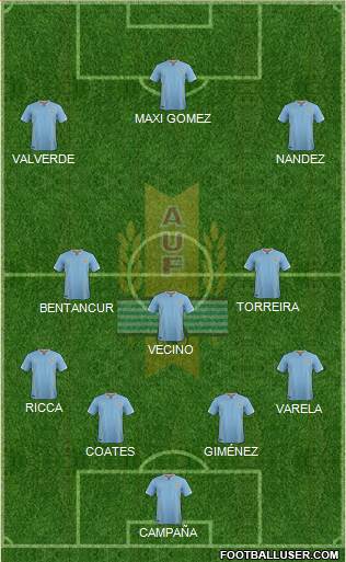 Uruguay Formation 2018