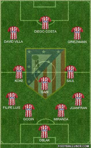 C. Atlético Madrid S.A.D. Formation 2018