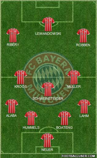 FC Bayern München Formation 2018