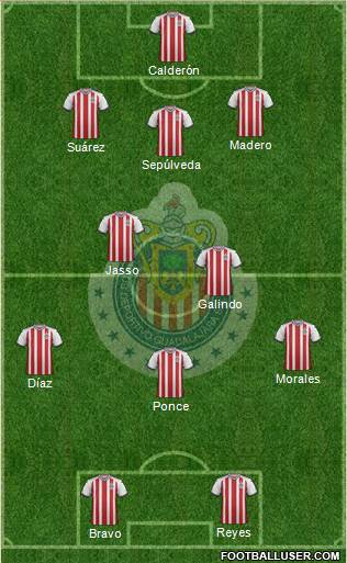 Club Guadalajara Formation 2018