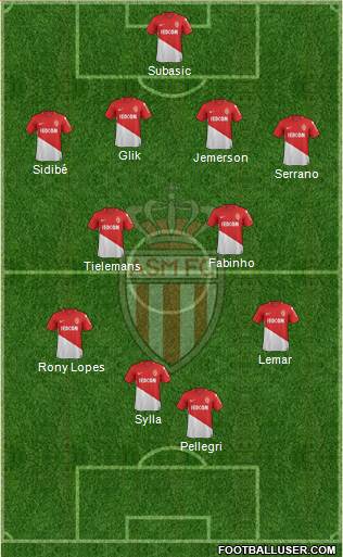 AS Monaco FC Formation 2018