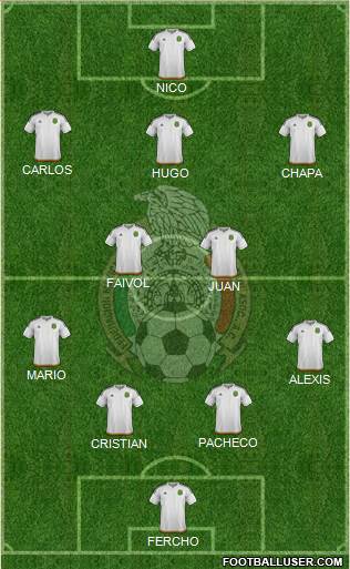 Mexico Formation 2018