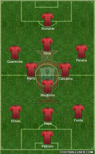 Portugal Formation 2018