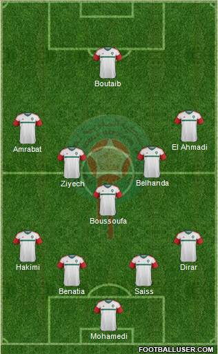 Morocco Formation 2018