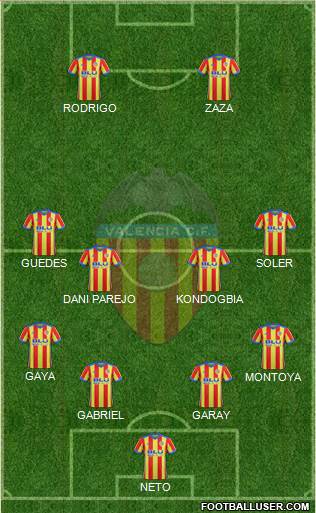 Valencia C.F., S.A.D. Formation 2018