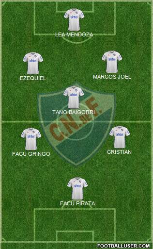 Club Nacional de Football Formation 2018