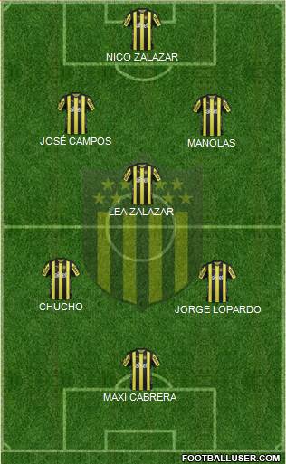 Club Atlético Peñarol Formation 2018