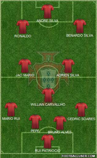 Portugal Formation 2018