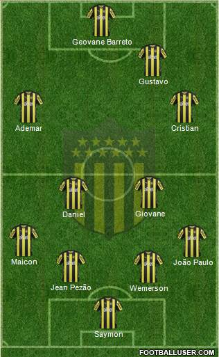 Club Atlético Peñarol Formation 2018