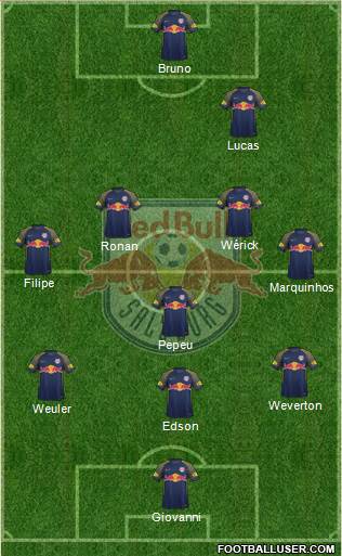 FC Salzburg Formation 2018