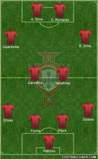 Portugal Formation 2018