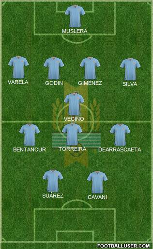 Uruguay Formation 2018