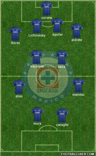 Club Deportivo Cruz Azul Formation 2018