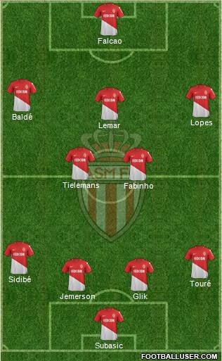 AS Monaco FC Formation 2018