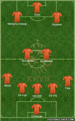 Holland Formation 2018