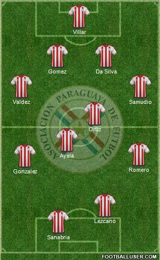 Paraguay Formation 2018