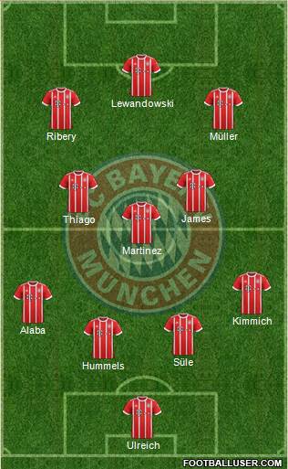 FC Bayern München Formation 2018