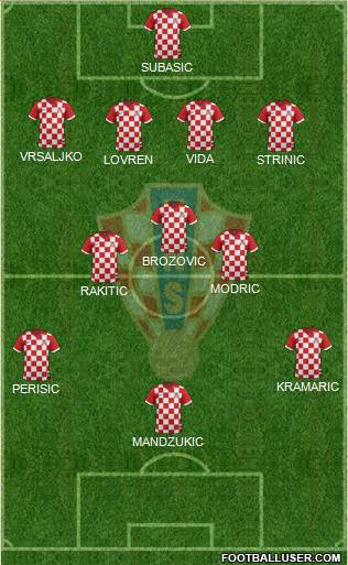 Croatia Formation 2018