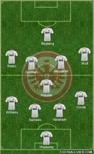 Eintracht Frankfurt Formation 2018