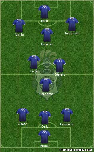 Gimnasia y Esgrima de La Plata Formation 2018