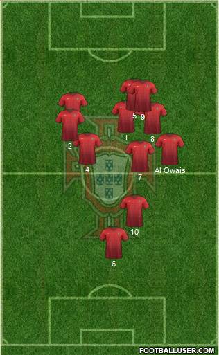 Portugal Formation 2018