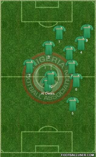 Nigeria Formation 2018