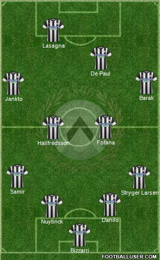 Udinese Formation 2018