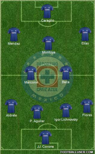 Club Deportivo Cruz Azul Formation 2018