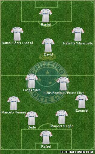 Cruzeiro EC Formation 2018