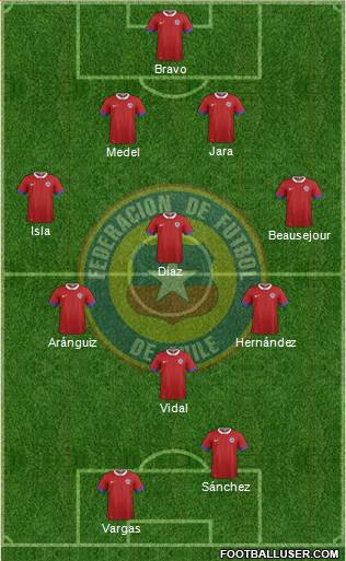 Chile Formation 2018