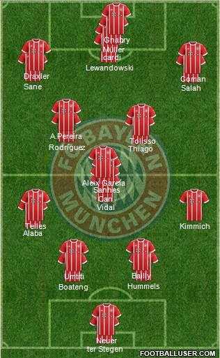 FC Bayern München Formation 2018