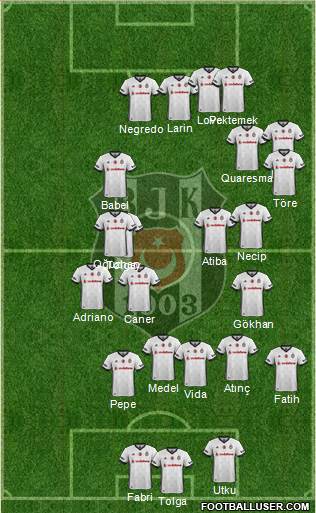 Besiktas JK Formation 2018